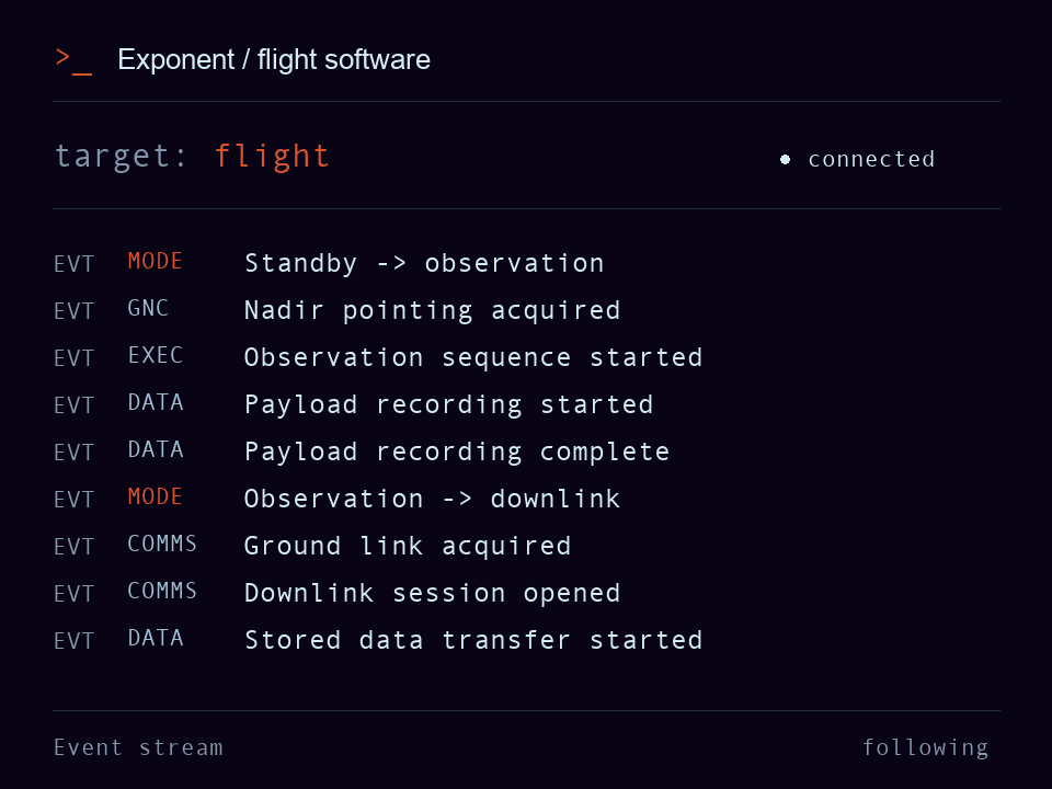 Exponent flight software event stream showing observation, payload recording, and downlink operations
