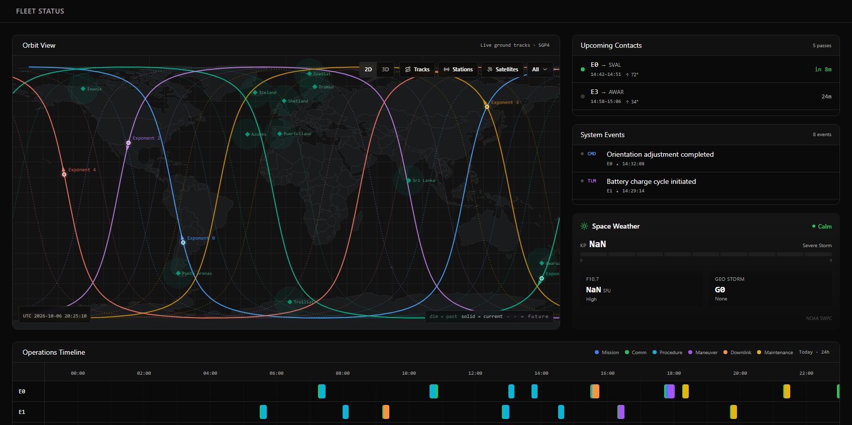 Go4Launch fleet status dashboard in demo mode, showing orbit tracks, upcoming contacts, system events, and the operations timeline